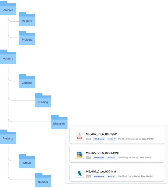 University Lunr Repository Structure